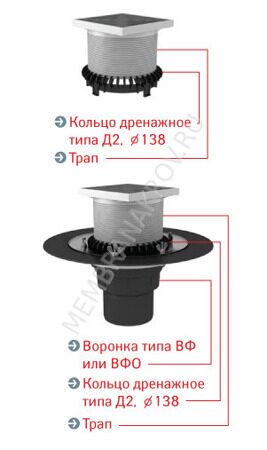 Воронка для инверсионной кровли